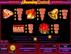 Paytable игрового автомата Burning Desire