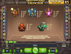 Цена символов игрового автомата Egyptian Heroes