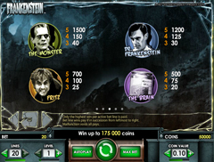 Цена символов игрового автомата Frankenstein