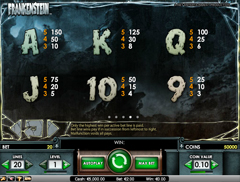 Таблица выплат игрового автомата Frankenstein