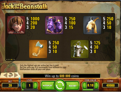 Цена символов игрового автомата Jack and the Beanstalk