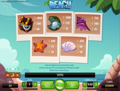 Цена символов игрового автомата Beach